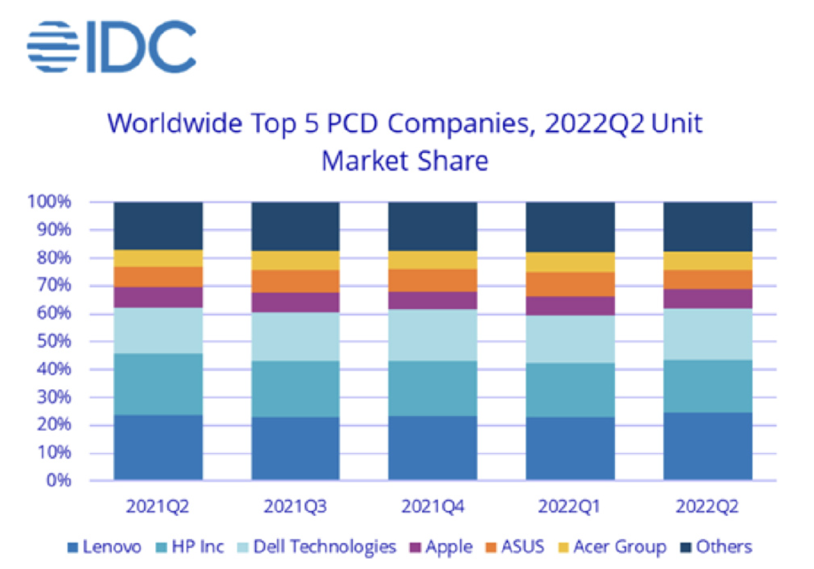 苹果|内容创作成热点，专业生产力只能选Mac？Windows创作本才是真老大
