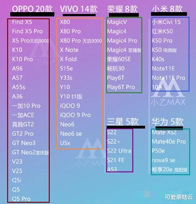 OPPO|OPPO五月份发布了20款手机，换个名字就说成新款手机，太多国人被耍