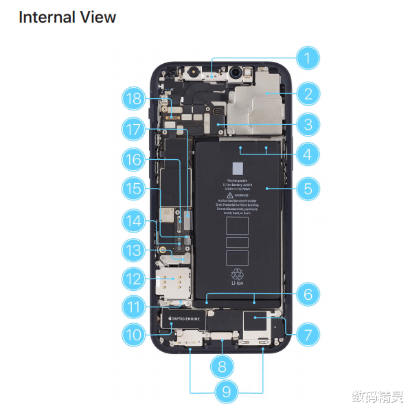 小米科技|今天起自己修iPhone？省省吧，高兴的是苹果！