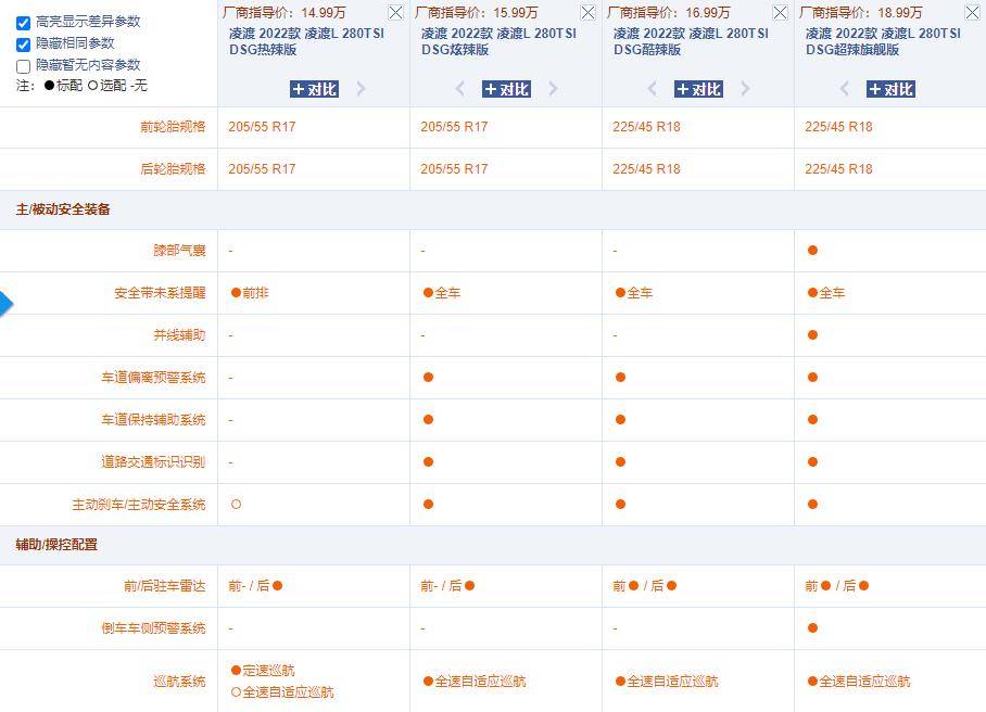 凌度L正式上市,这款MQBEVO平台的小辣椒应该怎么选? - 刷刷看小说网