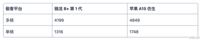 iphone13|iPhone 13顶配版:听说小米12S Ultra把我秒了?