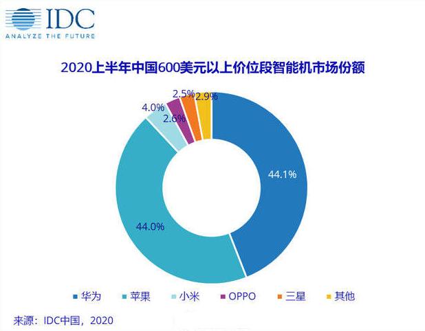 华为|谁是中国最强的科技公司?