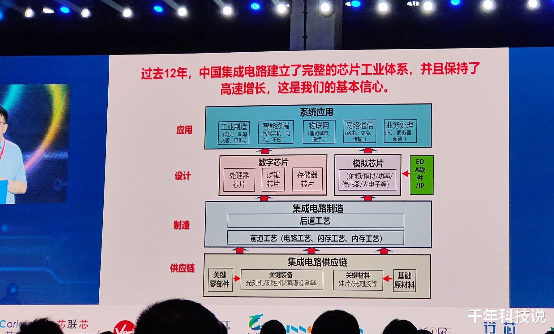 安卓|中国半导体传来好消息!突围路线基本定调:自建体系,不依赖EUV