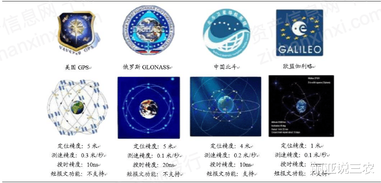 北斗導航|華為被制裁，與美國GPS爭鋒的北斗卻沒有被針對？早已經歷風雨