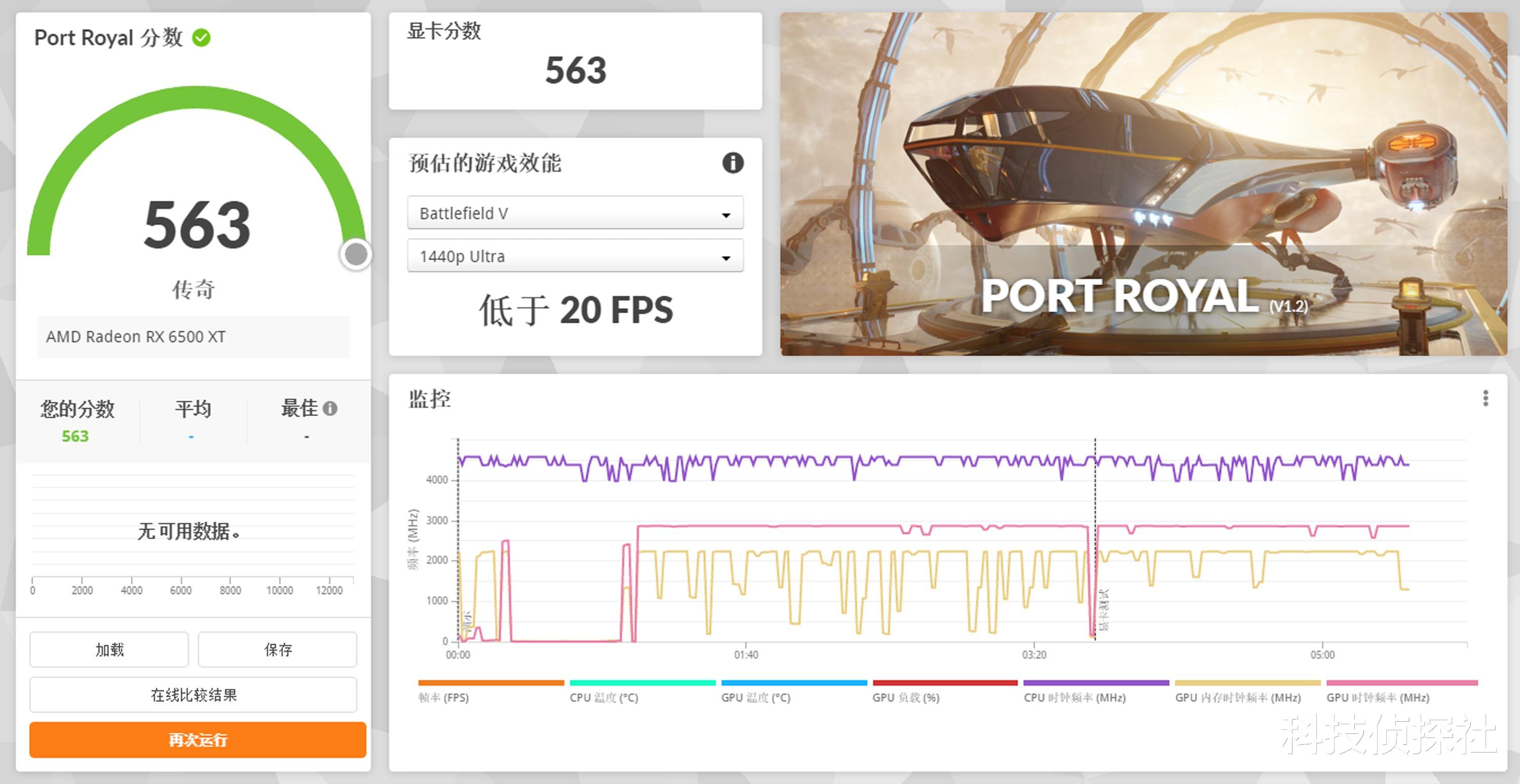 显卡|2022年的入门级显卡值得买吗？盈通RX 6500XT“大地之神”体验