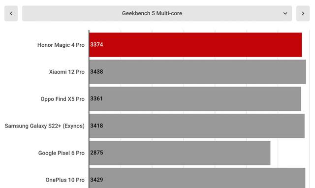 搜狐|荣耀Magic4Pro评测：很优秀的手机，但有一点我不喜欢
