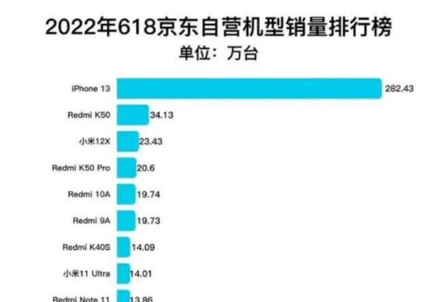 iPhone|iphone14系列即将发布,国产高端旗舰机或将迎来“寒冬”?