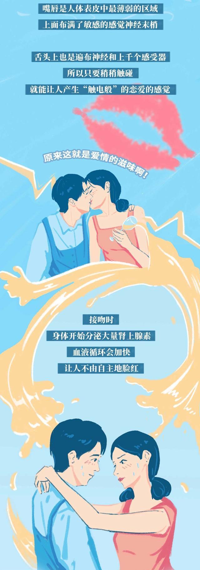 情侣|情侣接吻时，为什么女孩子会“腿软”？（漫画）单身人士请止步！