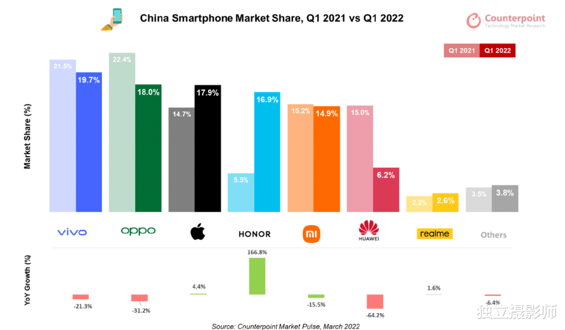 索尼|独立摄影师 资讯日报 2022年4月28日