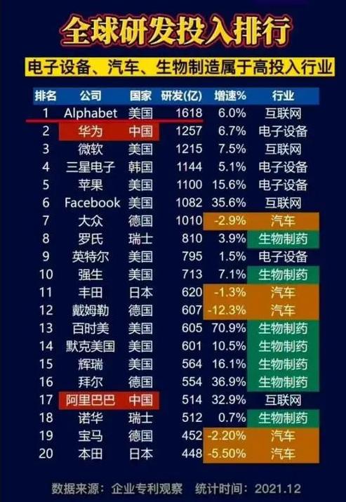 华为|谁是中国最强的科技公司?