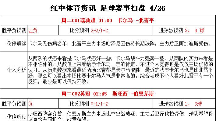 曼城|4/26足球赛事前瞻扫盘：胜平负 比分 进球数 扫盘分析