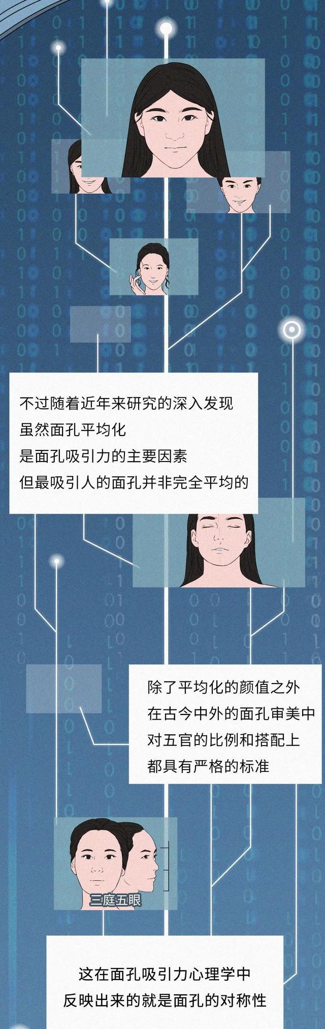 漫画|科学解惑:人类为啥更喜欢和长得好看的人“搞对象”?(漫画)