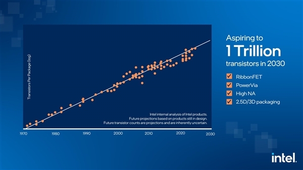 芯片|52年来CPU芯片发生了什么？晶体管提升1亿倍！