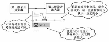 集成电路|（深度长文）工程师必须掌握的二极管的7种用法！