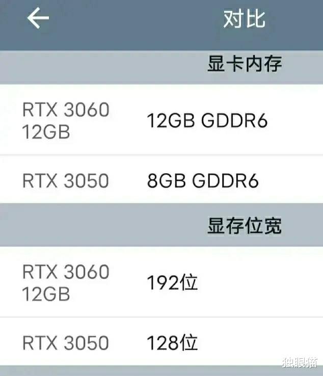 英伟达|英伟达开始摆烂了!这还怎么玩儿?