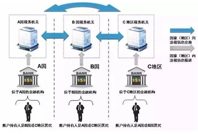 CRS服务器是什么？它有哪些关键功能和用途？  第1张
