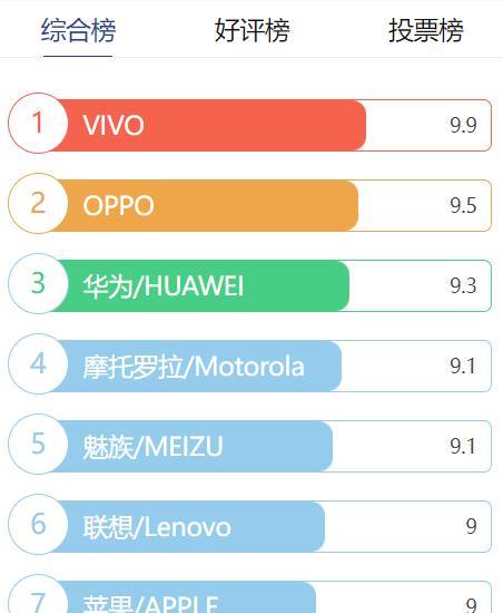 Google|目前安卓与苹果的差距还有多大？这个问题很现实