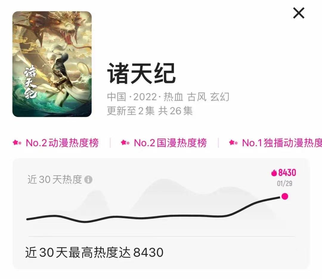 诸天纪|国产三维动画《诸天纪》霸榜优酷热度top1,新番万古剑神超期待!