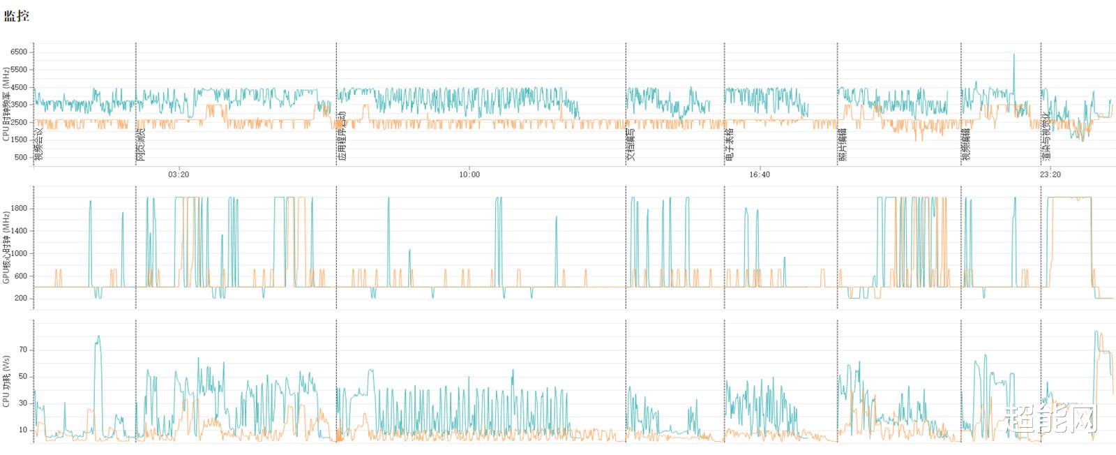 |当酷睿i5-1240P遇上锐龙7 5825U:不插电时谁更坚强?