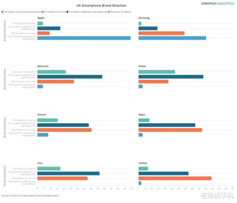 显示器|哪个国产品牌算高端?半数英国用户给出答案,仅次于苹果和三星!