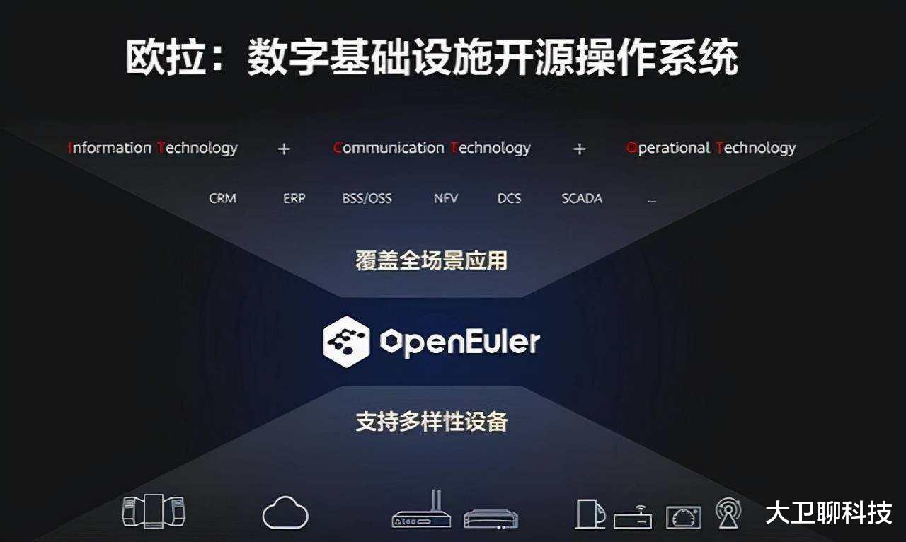 传感器|倪光南院士一语中的，美新规发布，Windows系统用不了了？
