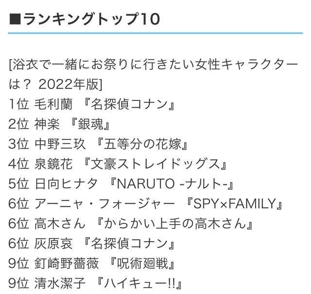 毛利兰|想穿着浴衣和她去庙会的女性动漫角色票选，毛利兰第一，排面拉满