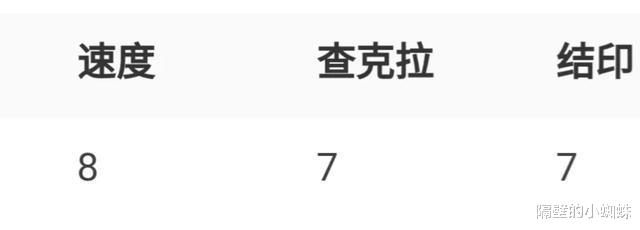 官宣|火影：大和是什么水准的忍者，是否被大家低估了？
