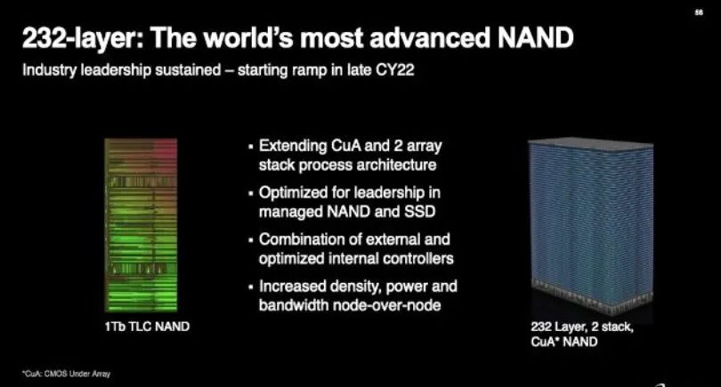 半导体|2022上半年让半导体变得有趣的5个关键词