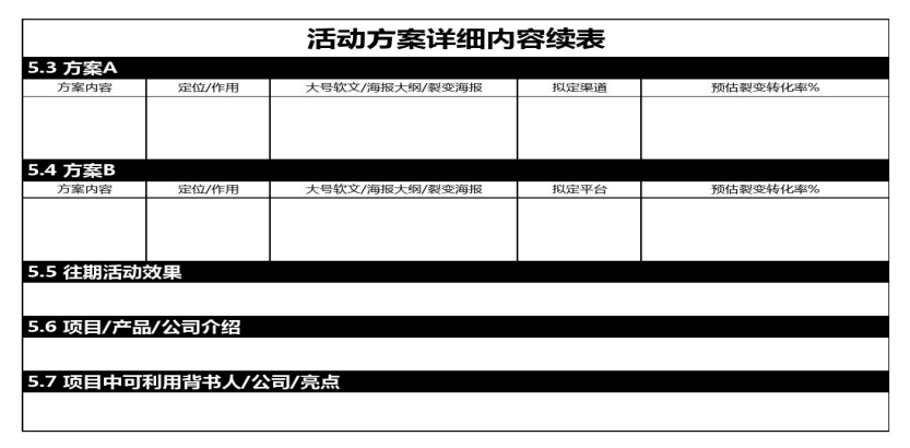 空调|一场完整裂变活动必备sop文档如何打造?