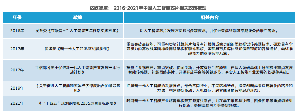 芯片|中国人工智能芯片行业发展现状