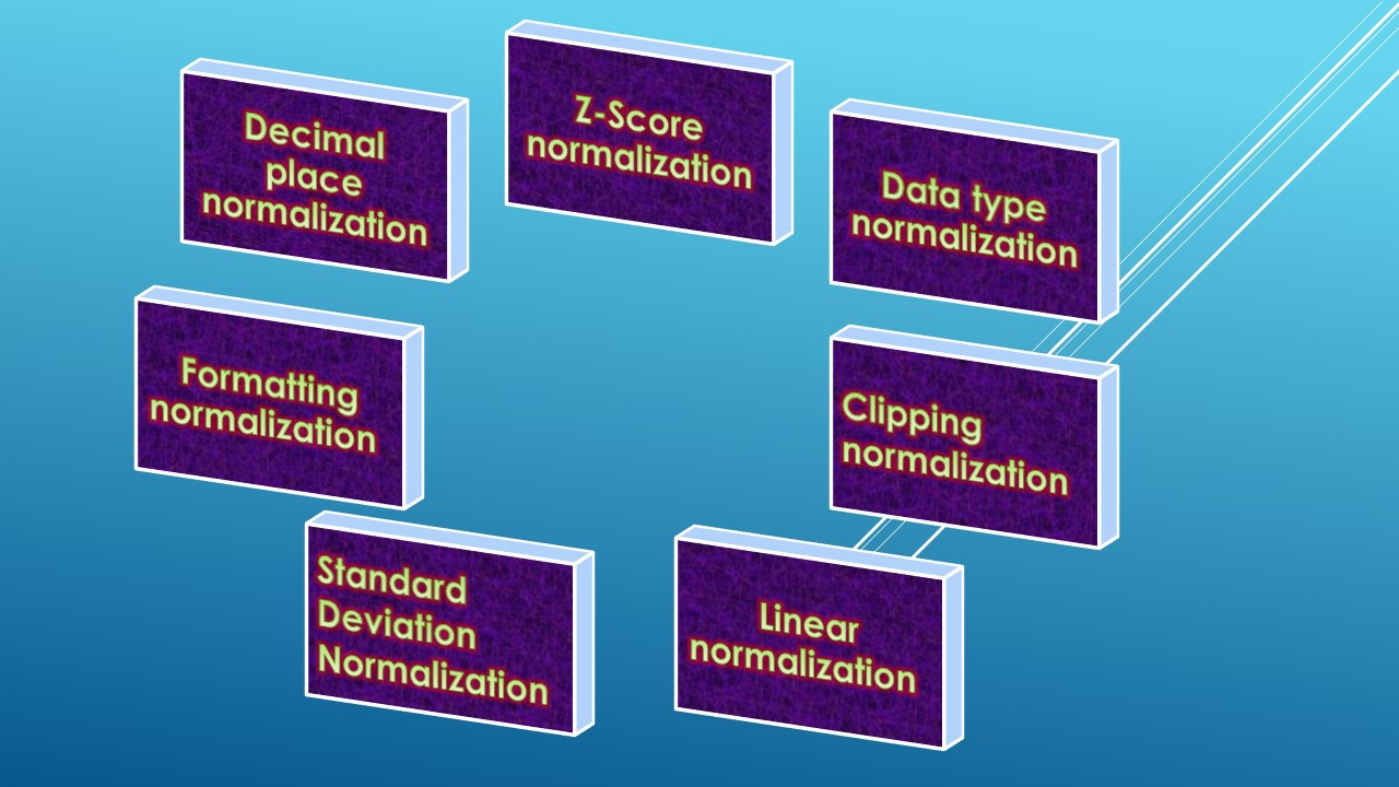 算法|7种不同的数据标准化(归一化)方法总结