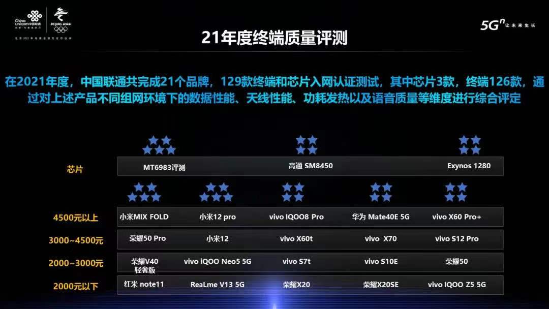 音箱|12GB+256GB超大内存国潮新机，realme 真我V23起售价1699元
