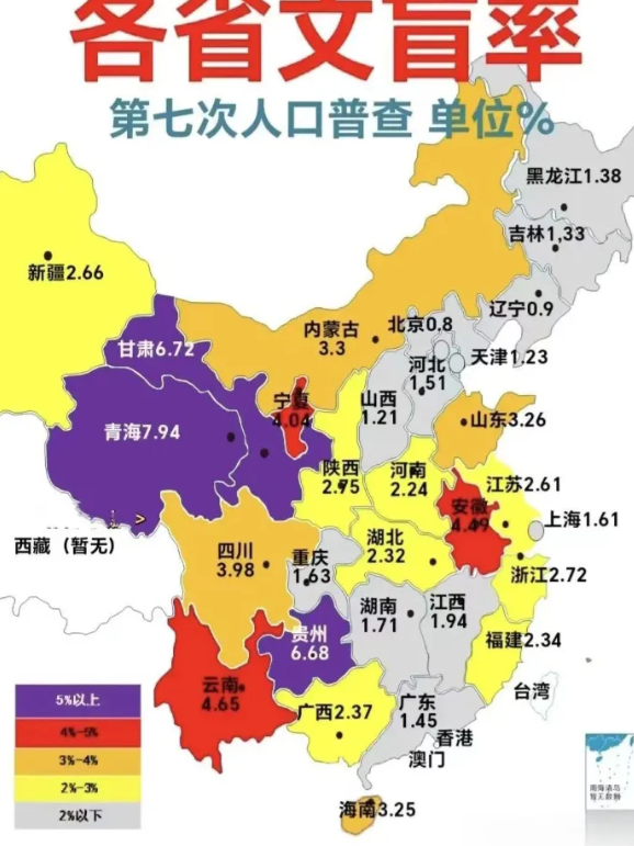 新疆的文盲率，有点出乎意料！