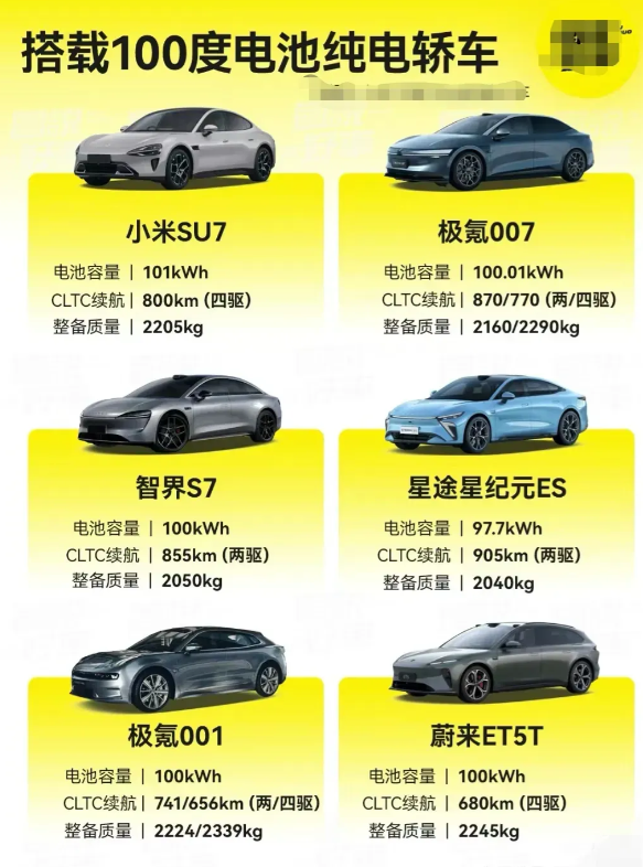 为啥同样100度电的电池包，各车的续航相差这么大呢？
原因如下：
1.整车的重量