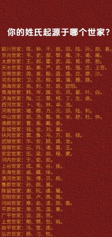 你的姓氏起源于哪个世家？
