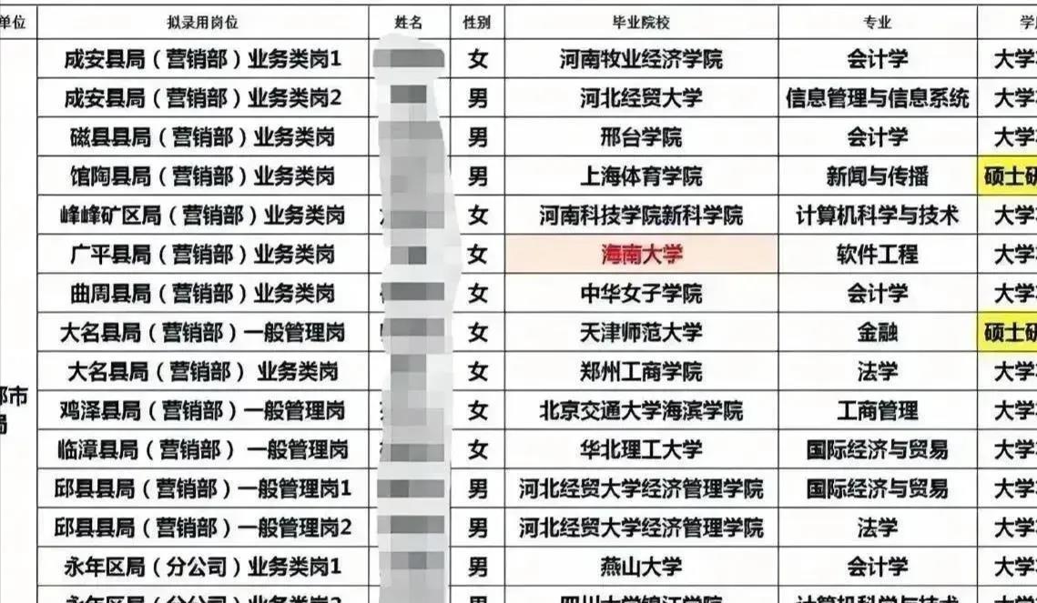 河北烟草录取名单，到底再打谁的脸，这是回到封建社会了吗？
   爆火的河北烟草录