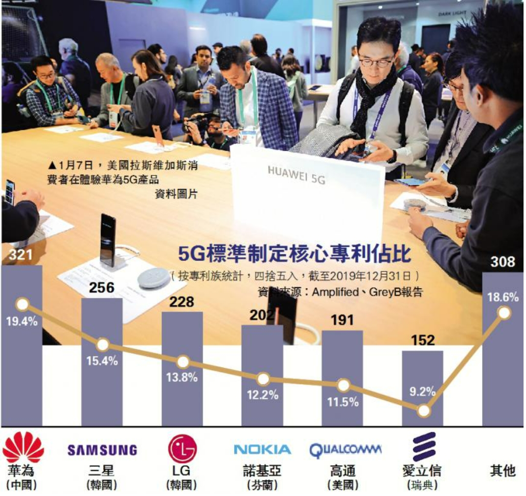 华为力图抑制美企影响！这些年来，华为可谓是面临了种种困境，其中最大的误会就是华为