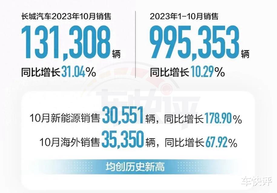 不是长城汽车不行, 而是你根本就不了解长城