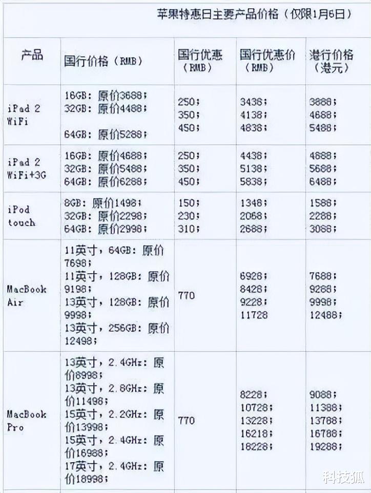 苹果批发和零售的差价多少钱啊