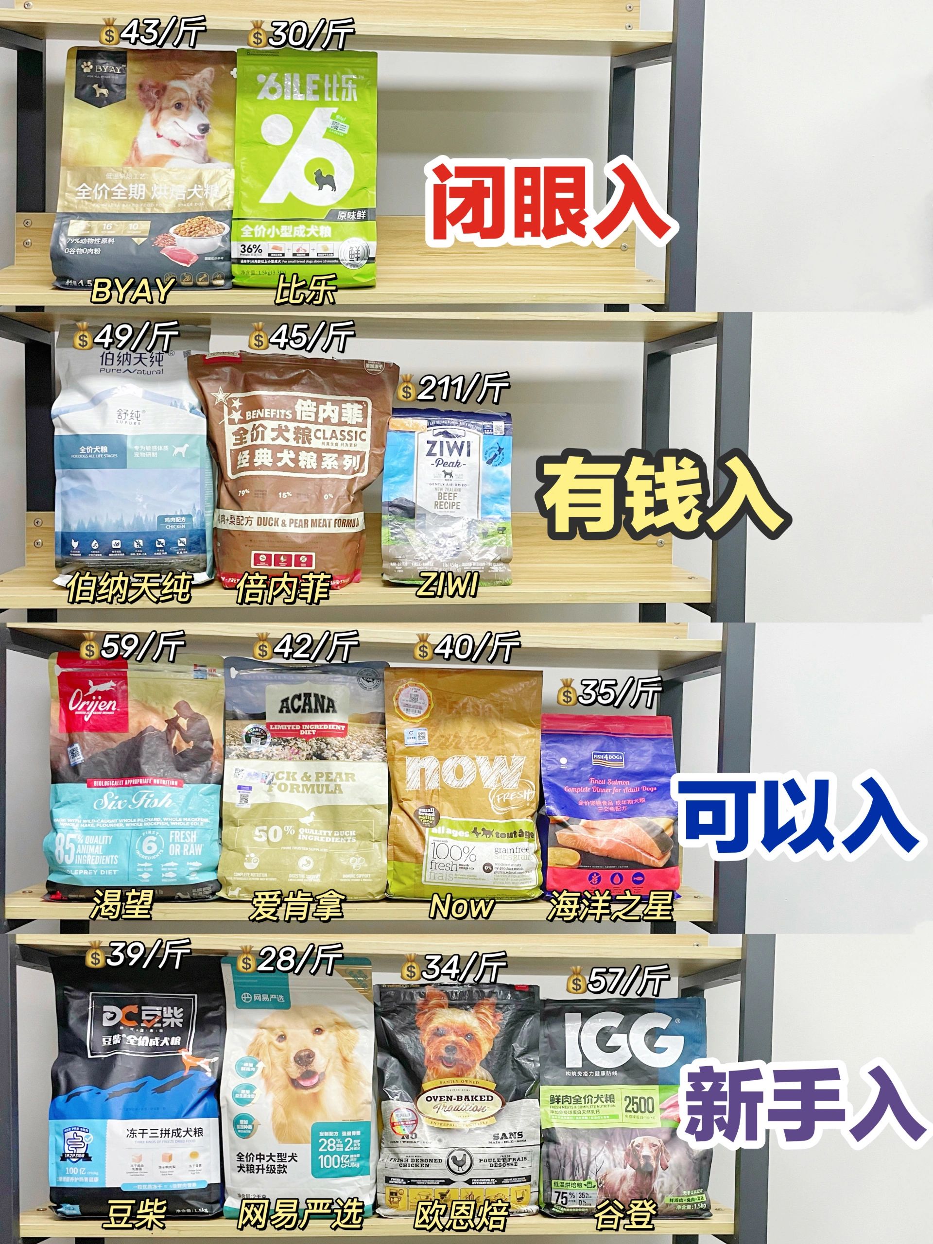 高性价比狗粮#什么牌子狗粮好又不贵#