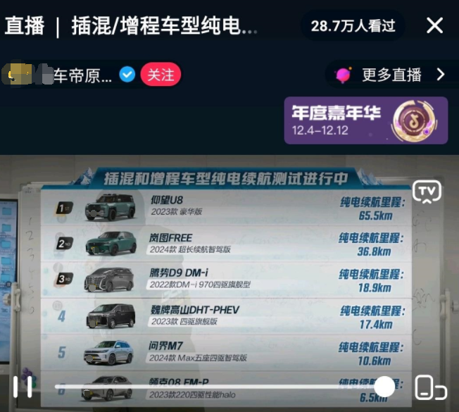  某车帝直播结果出来了：某车帝这波聪明，全程直播胎压、空调温度、准备时间、上路时