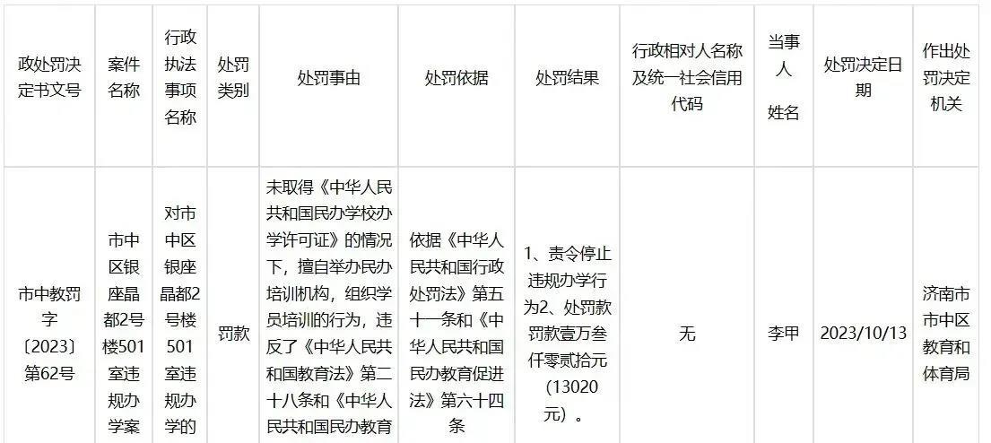 济南教培罚款第一单，罚款合计13020元！幸亏我有自知之明，把我带的奥数课停了[