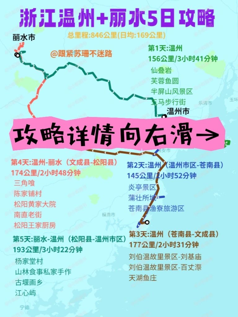 浙江旅游|温州+丽水自驾游，一张图秒懂