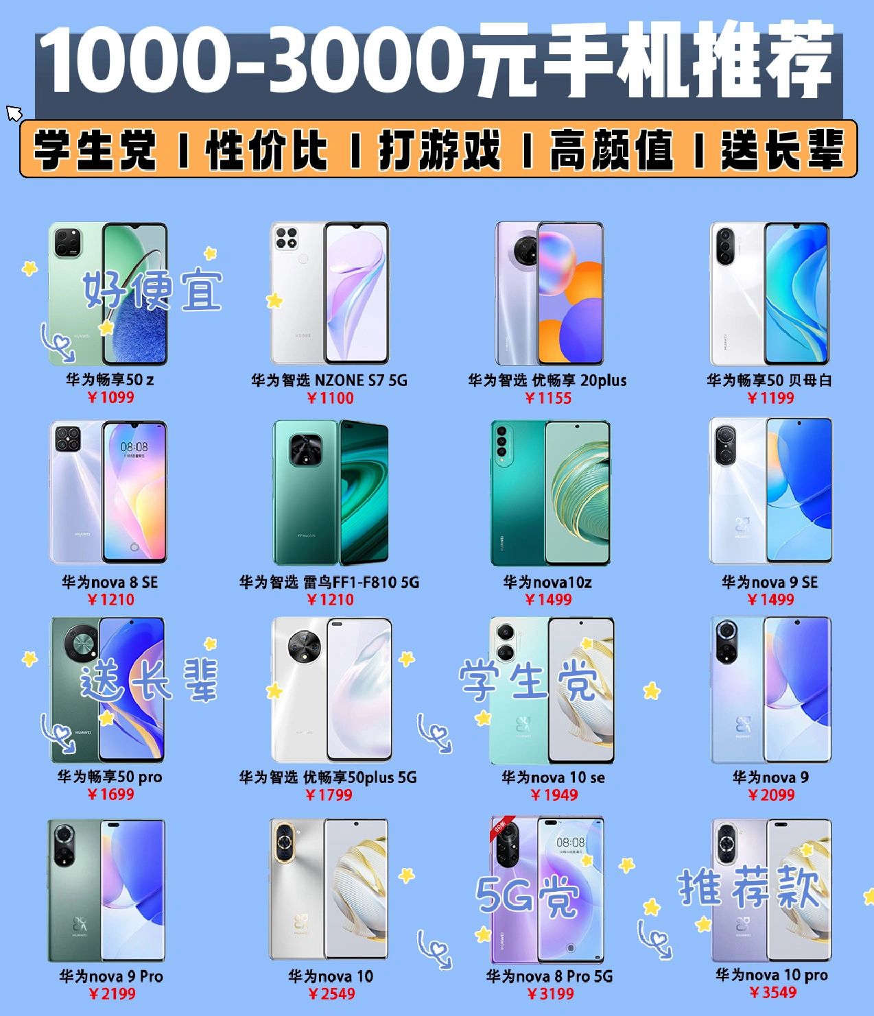 华为高性价比手机#适合老年人的华为手机#