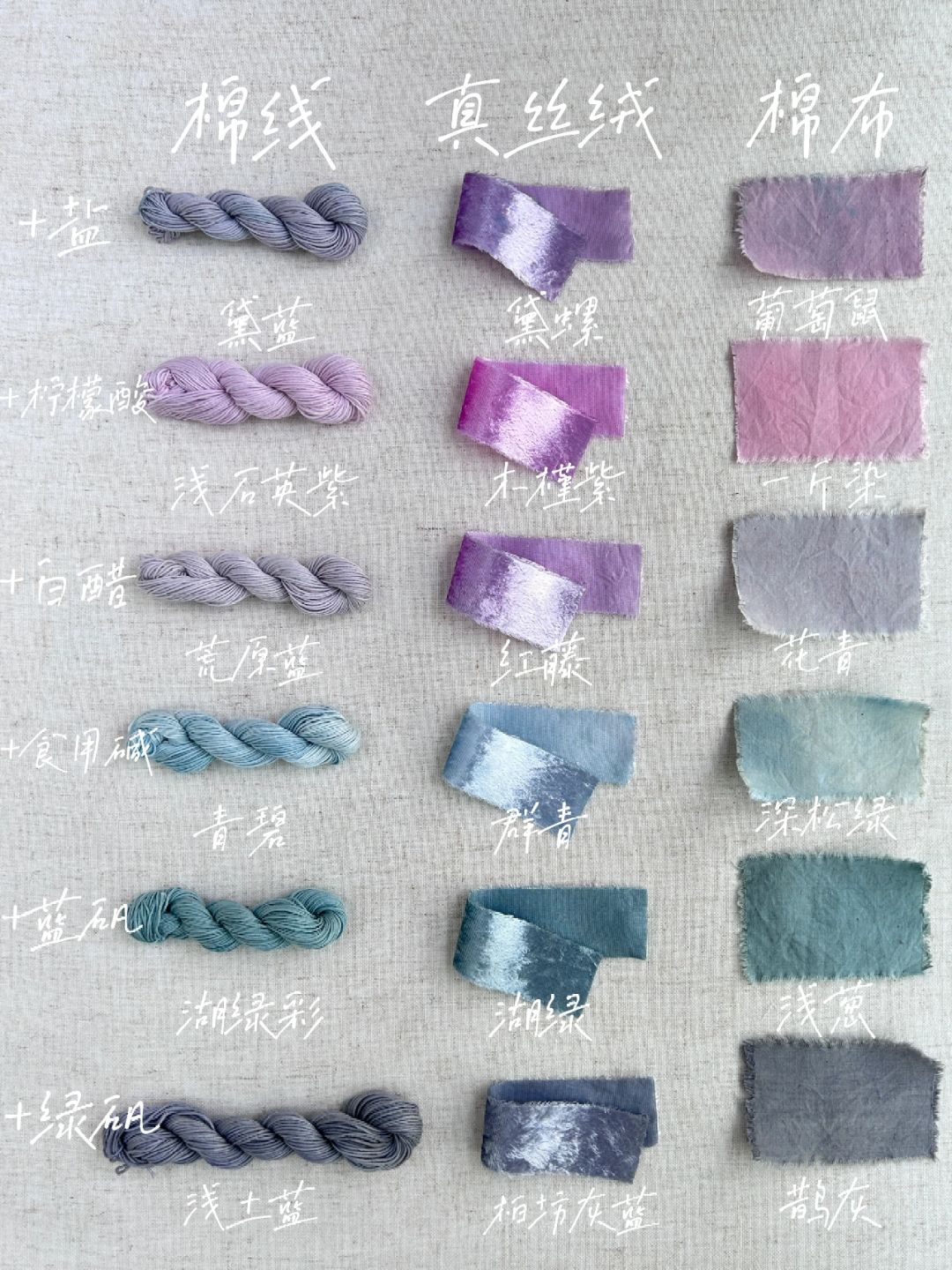 植物染教程|记录用杨梅染出的中国传统色
(染色步骤图往后翻)
🍒步骤:
1.杨