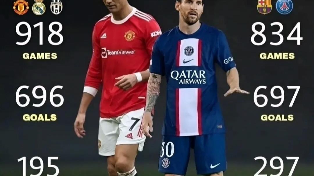 梅西与C罗孰强孰弱，数据能给出答案