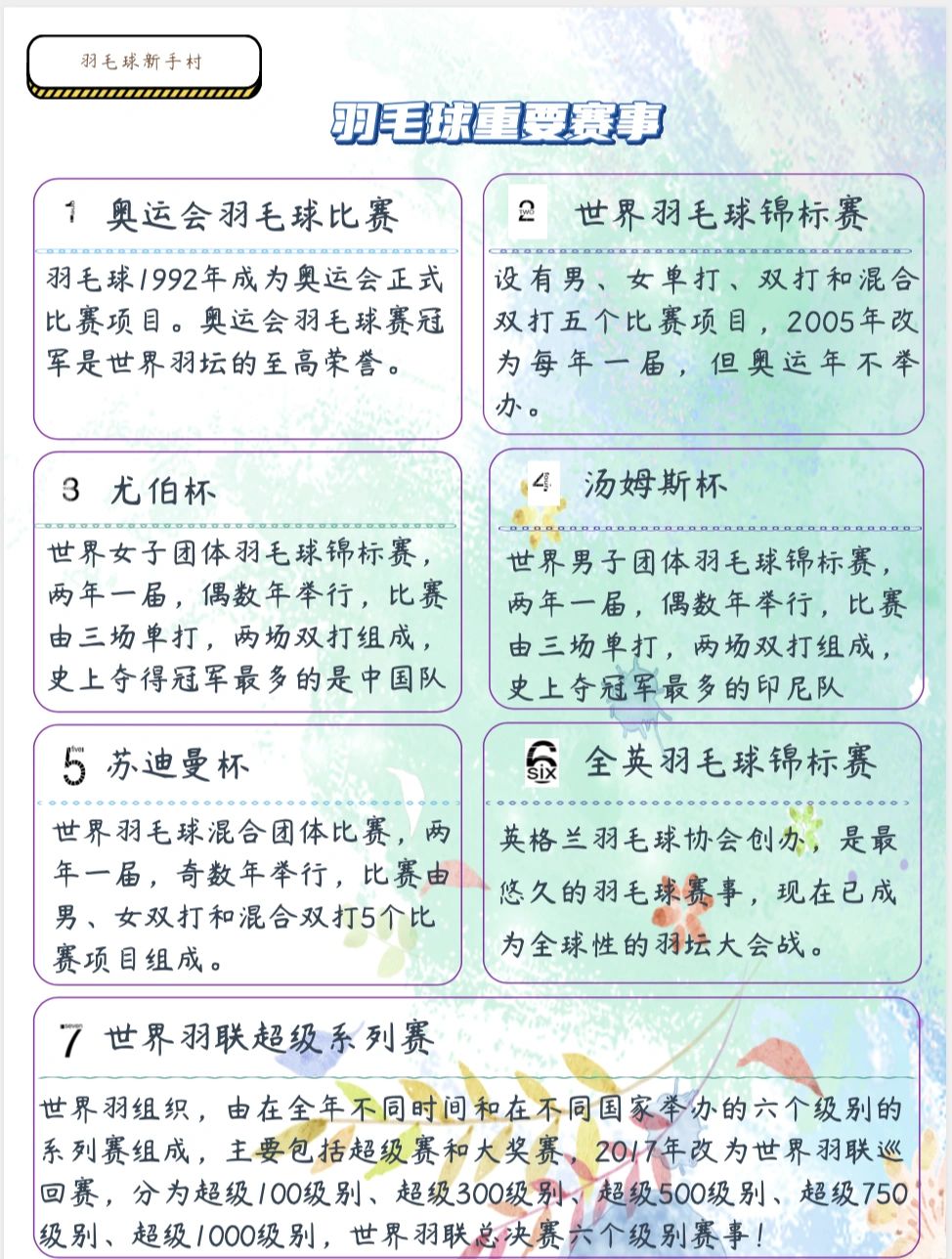 羽毛球重要赛事#汤姆斯杯和苏迪曼杯#