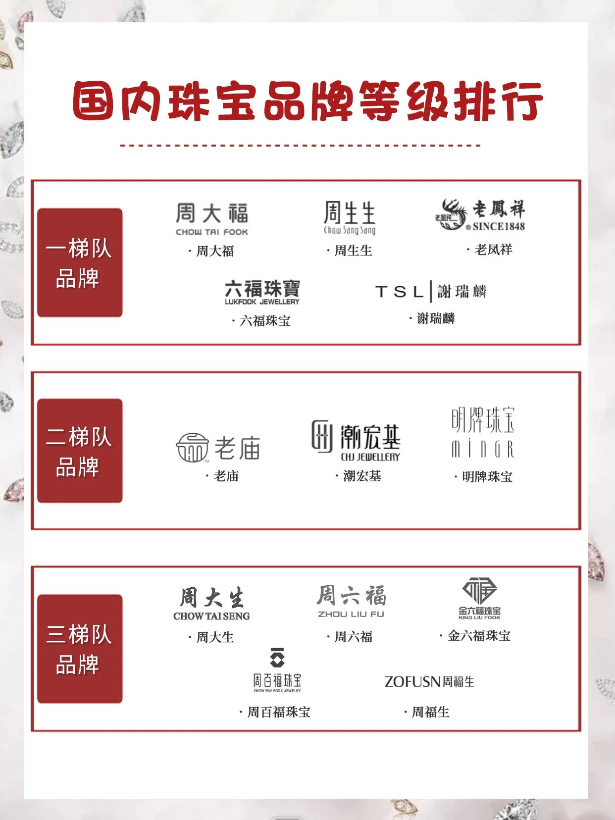 国内珠宝#流行饰品的品牌有哪些#