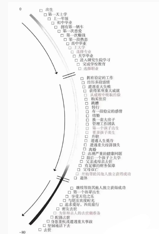 看懂后，人生基本不争 ​​​