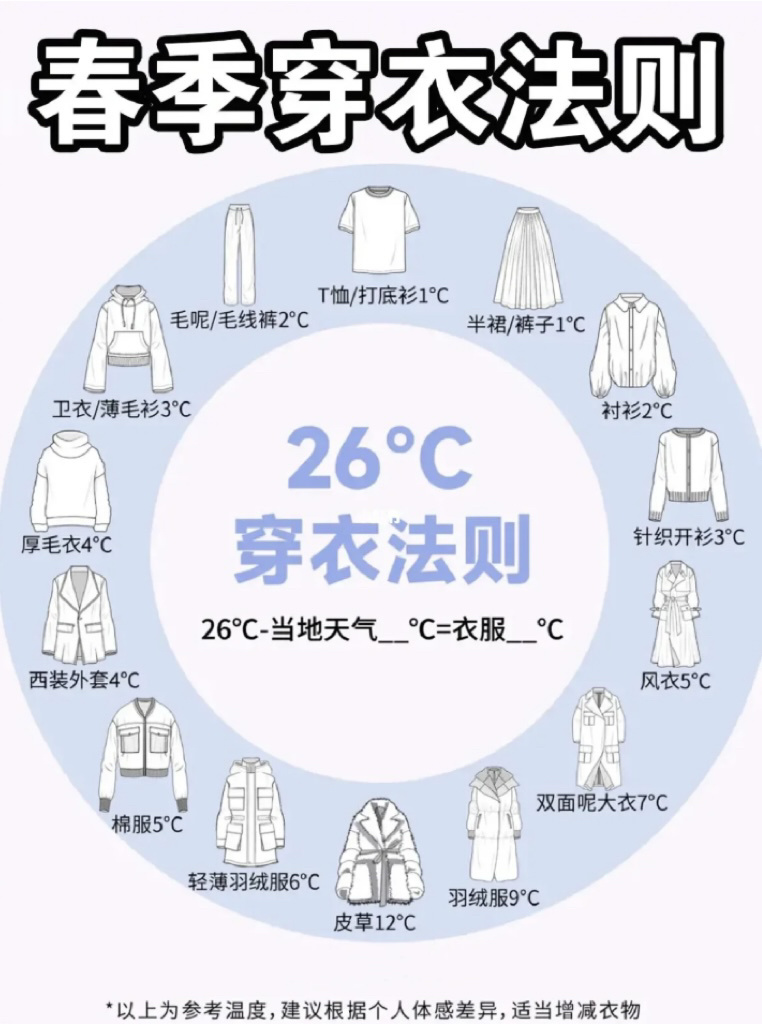 穿衣法则#15-20度左右穿什么衣服#